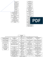 Diagrama Iso 22000