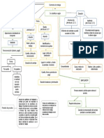 Mapa Conceptual