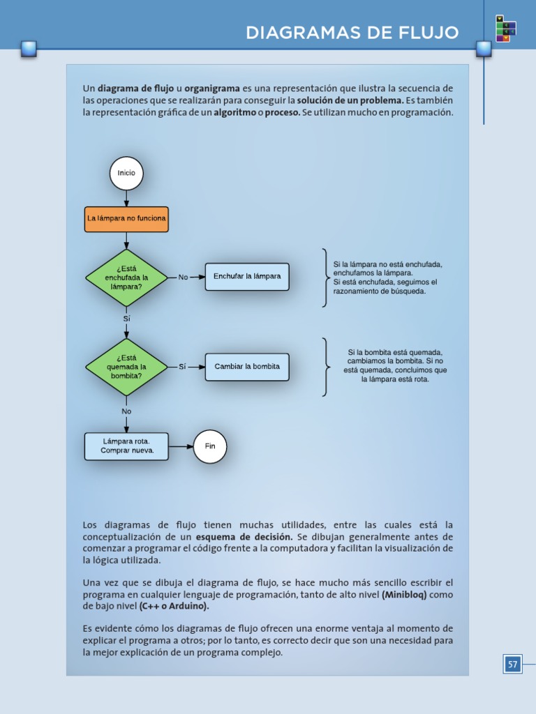 Guía Completa sobre Diagramas de Flujo | PDF | Lenguaje de programación ...