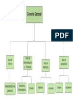 Organigrama de La Empresa PDF