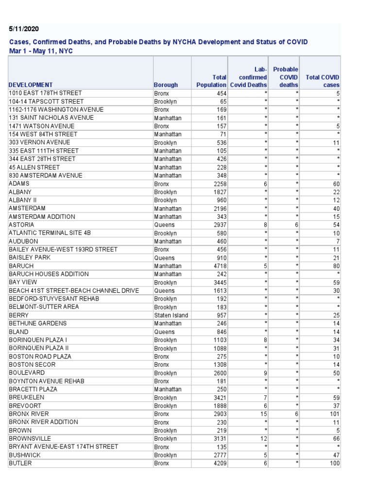 Deaths and Cases Nycha NYC As of 11may20 - Final v2 | PDF | Brooklyn