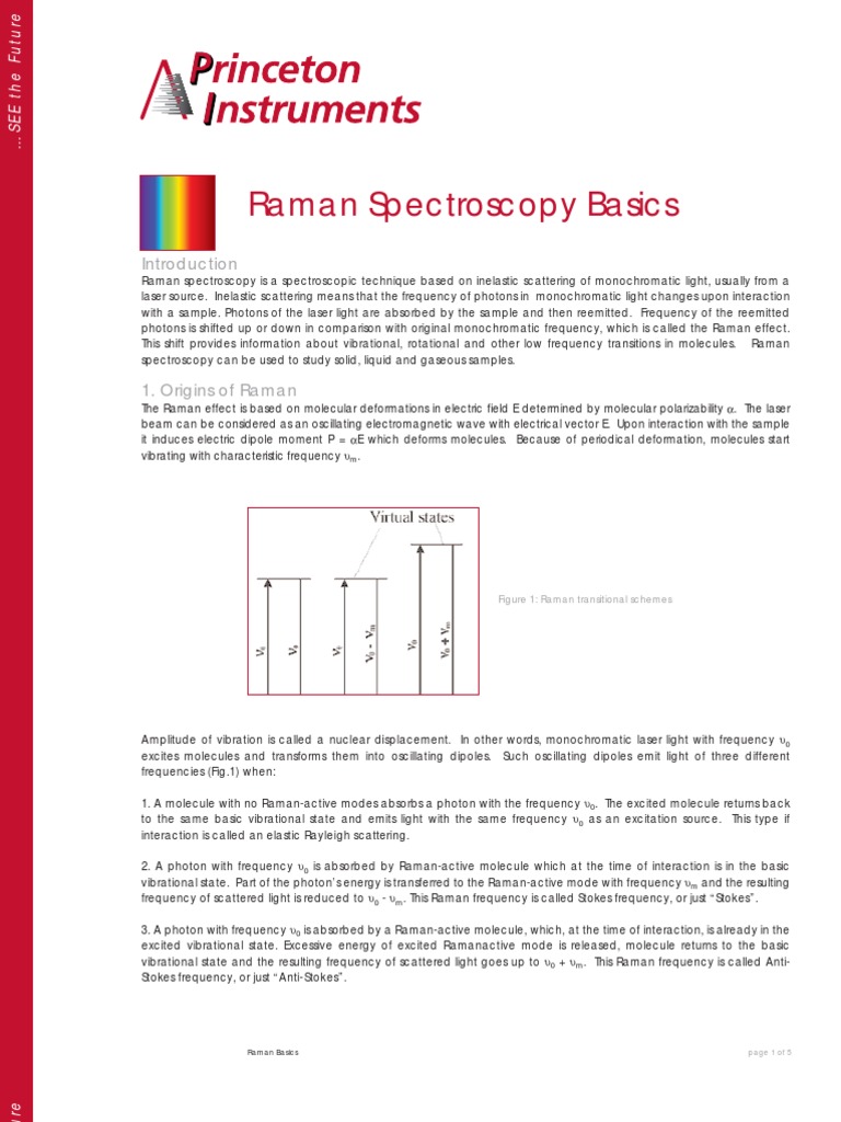 Raman Spectroscopy Basics PDF Raman Spectroscopy Laser