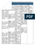 Cuadro Resumen CONCEPTOS, DEFINICIOS PEDAGOGÍA