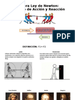 Tercera Ley de Newton