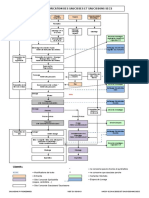 Annexe 10 Diagramme Fabrication Saucissons A Cle5c9c1f PDF