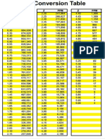 PPM Conversion Table