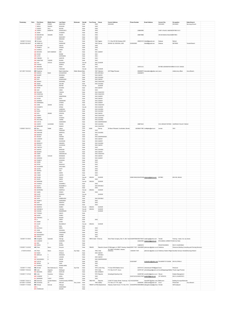 NABIA DATABASE (Responses) PDF | PDF | Business | Business
