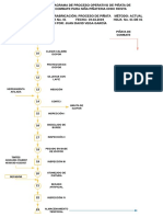 DIAGRAMA DE PROCESO OPERATIVO DE PIÑATA DE COMBATE PARA NIÑA PIÑATERIA CHIKI FIESTA (3).pdf