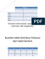 Buatlah tabel distribusi frekuesi dari tabel berikut