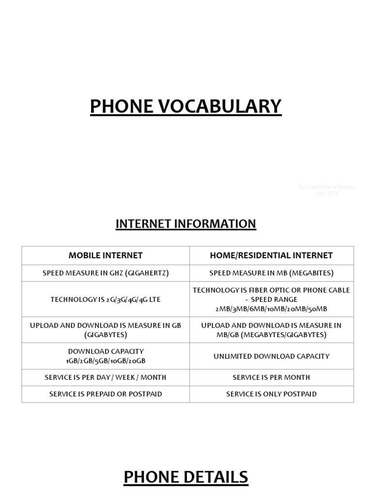 2 Phone Vocabulary PDF Smartphone Android (Operating System)