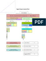 I-O Flow PDF