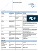 Decodificando Chacras PDF