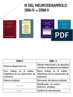 DIAGNOSTICODSM-IV-DSM-V