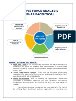 Pharmaceutical Industry - Porter's Five Force Analysis