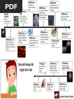 Línea de Tiempo: Teorías del Origen de la Vida | PDF | Organismos ...