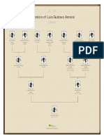 Luis Gustavo Amaral Ancestors Family Tree Chart