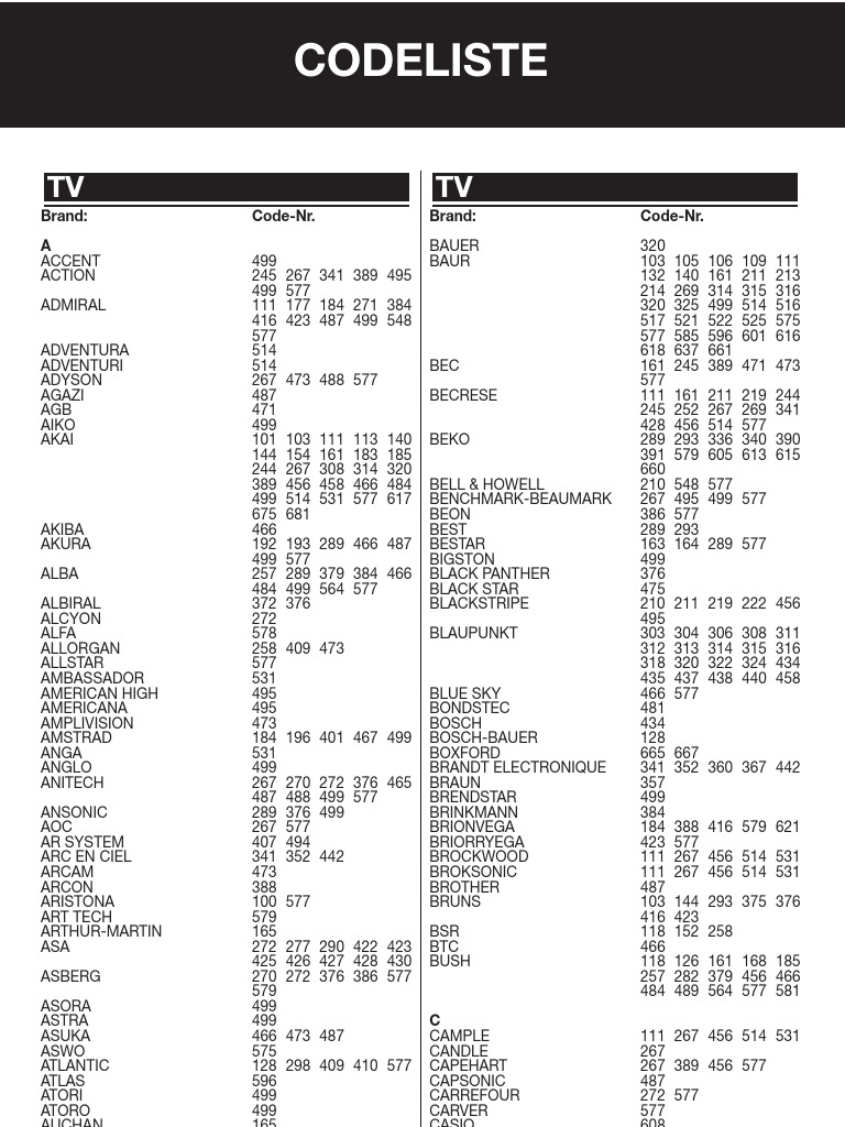 TV TV Brand CodeNr. A Brand CodeNr