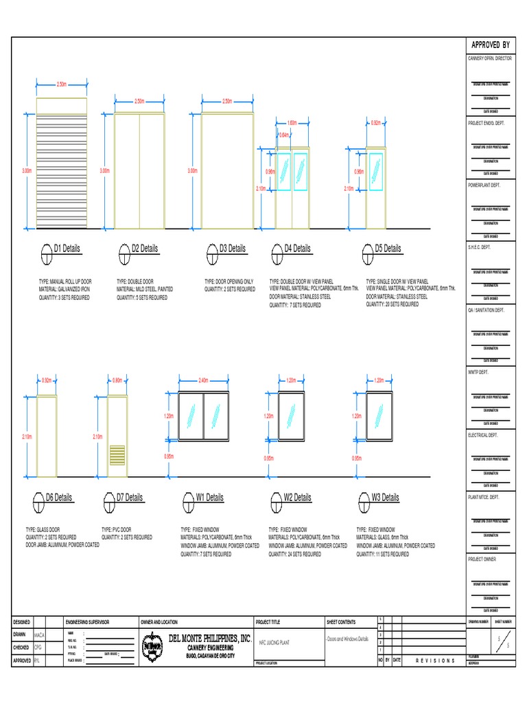 Doors and Windows Details PDF PDF Architectural Elements Metals