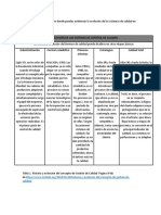 Construya Un Cuadro Donde Puedas Evidenciar La Evolución de Los Sistemas de Calidad en Una Empresa