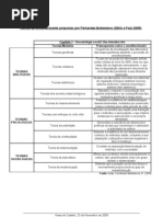 Tabelas das teorias_Paúl e Ballesteros