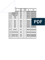 ACSU Final Quantity and Model