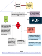 Mapa Conceptual Valdivia Gonzales Jose Carlos