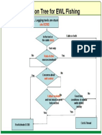 Decision Tree For EWL Fishing