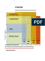 Escort Requirement - VIC PDF