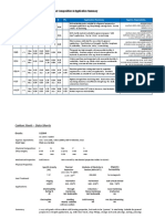 An Overview of Carbon Steel - Chemical Composition & Application Summary