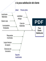 Plantilla - Diagrama Causa y Efecto PDF