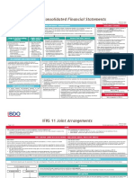 IFRS IAS Summary