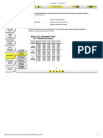 Stub Loss Correction Table For Coated Electrodes