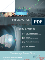 Price Action I Edited