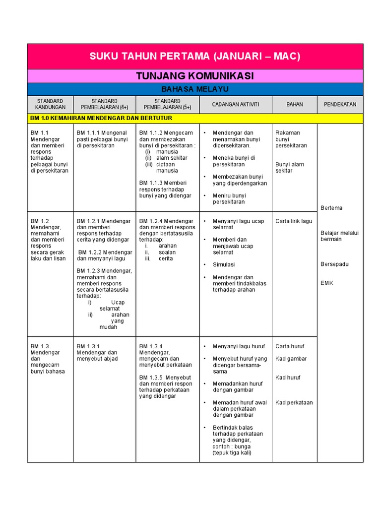 Rpt 18 Suku 1 Pdf