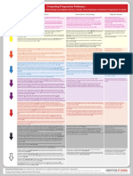 V2 Progression Pathways by CS IT and DL-with-CT-refs PDF