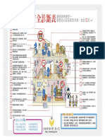 研析圖：論都市集合住宅社區防火議題之探討（消防安全診斷表）（2020）