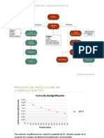 Diagrama Lignosulfonatos