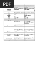 HVLS Fans Specification Sheet