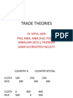 Trade Theories: DR Vipul Jain PHD, Mba, Mba (Ha), Pgdba (Mba), Ma (Eco.), PGDMSM Aima Accredited Faculty