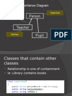 Person Teacher Pupil: Inheritance Diagram