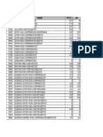 31 3 14 Listado Completo Con Todos Los Medicamentos para La Disfuncion Erectil Con PMF. Revision Mensual