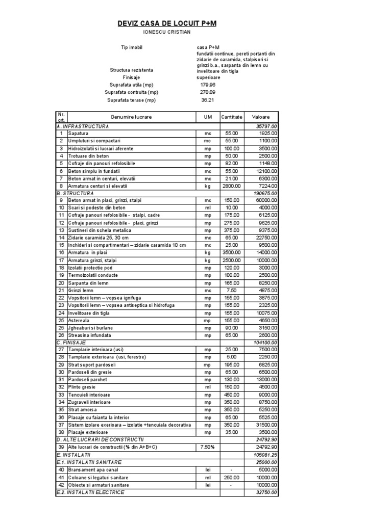Model - Deviz Estimativ | PDF