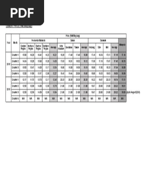 Harga Purata Simen Pdf