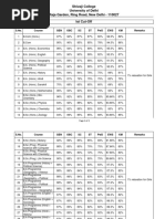 Shivaji College University of Delhi Raja Garden, Ring Road, New Delhi - 110027