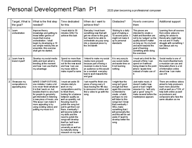 Personal Development Plan Example | PDF | Social Media | Popular ...