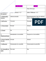 Comparatie Astm vs. BPOC.docx