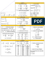 Formulas Curso Resistencia de Materiales