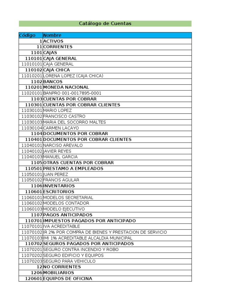 Catálogo de Cuentas Contables | PDF | Economias | Business