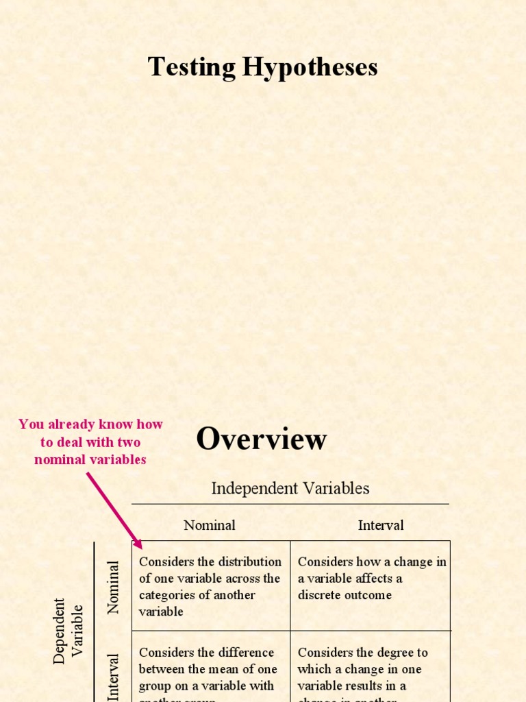 Document From Da?? | PDF | Statistical Hypothesis Testing | Type I And ...