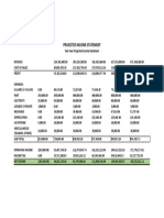 Projected Income Statement